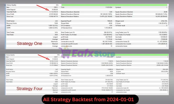 Queen Strategies Empire MT5 Backtest