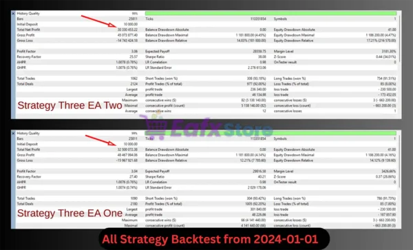 Queen Strategies Empire MT5 Review