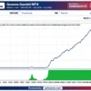 Queens Gambit MT4 EA Backtest Results