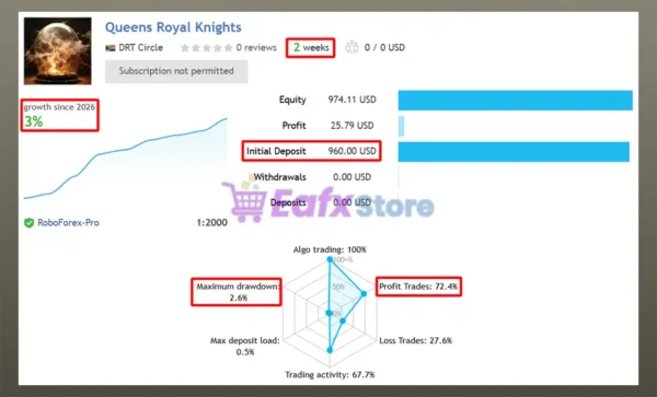 Queens Royal Knights EA Signal