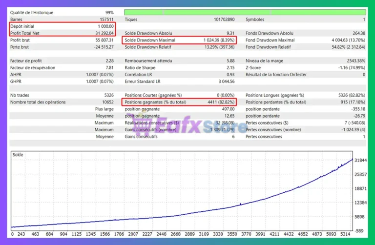 Qyra Mt5 Backtest