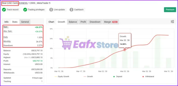 Qyra Mt5 Myfxbook Results