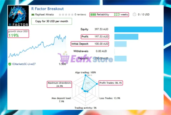 R Factor EA MT5 Live Results