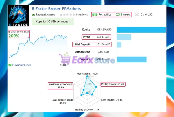 R Factor EA MT5 Live Signal Results