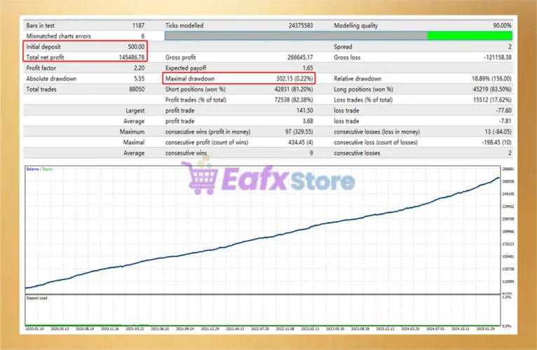 R34P3R by theponzETH EA Backtest Results