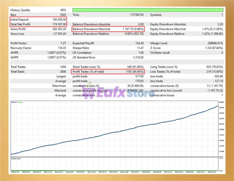 R34P3R by theponzETH EA MT4 Backtest Results