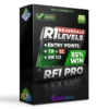 RFI Levels PRO MT4