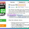 RFI levels PRO MT4 Review