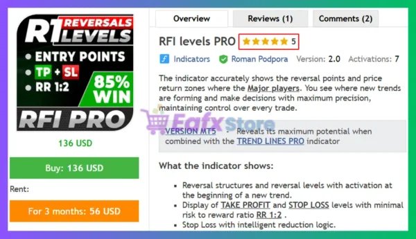RFI levels PRO MT4 Review
