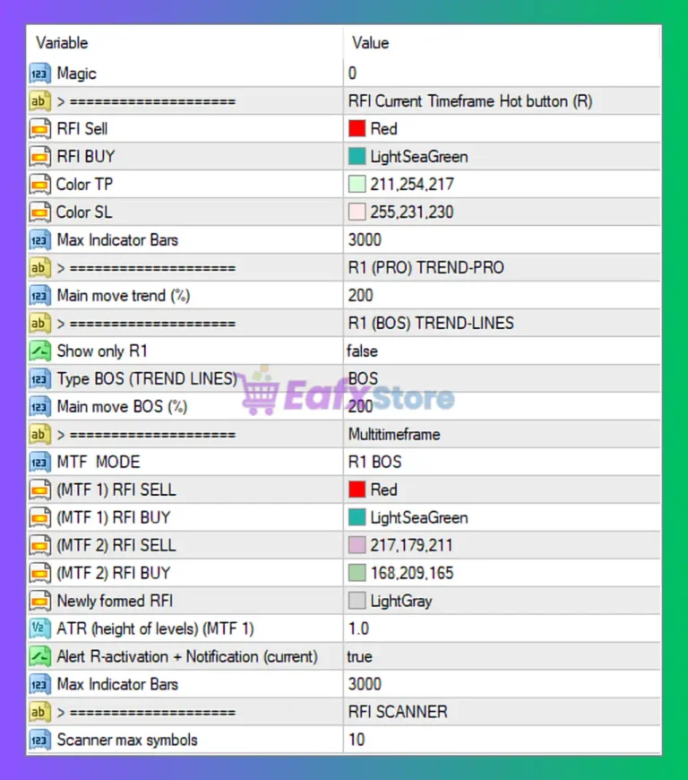 RFI levels PRO MT4 Settings Panel