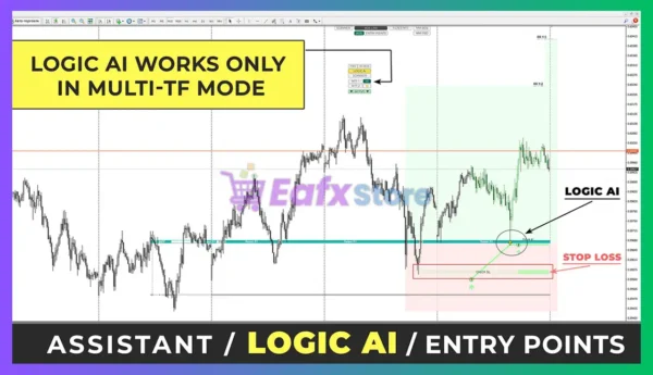RFI levels PRO MT4 Trading Results