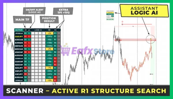 RFI levels PRO Trading Results