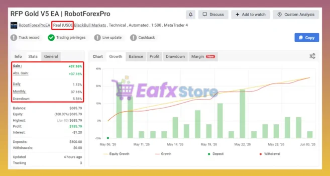 RFP Gold Scalping EA MT4 Myfxbook