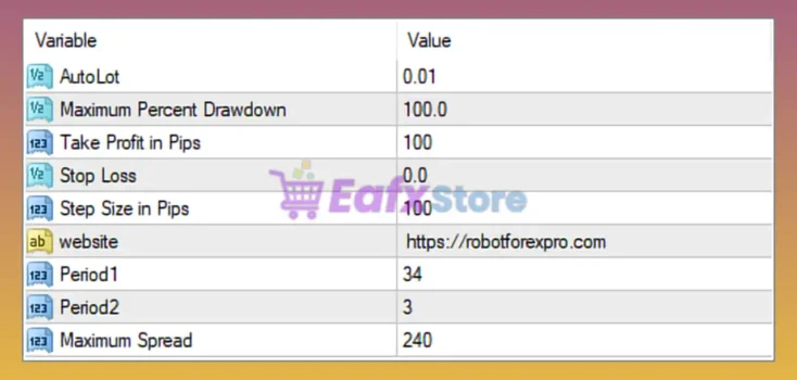 RFP Gold Scalping EA MT4 Settings Panel