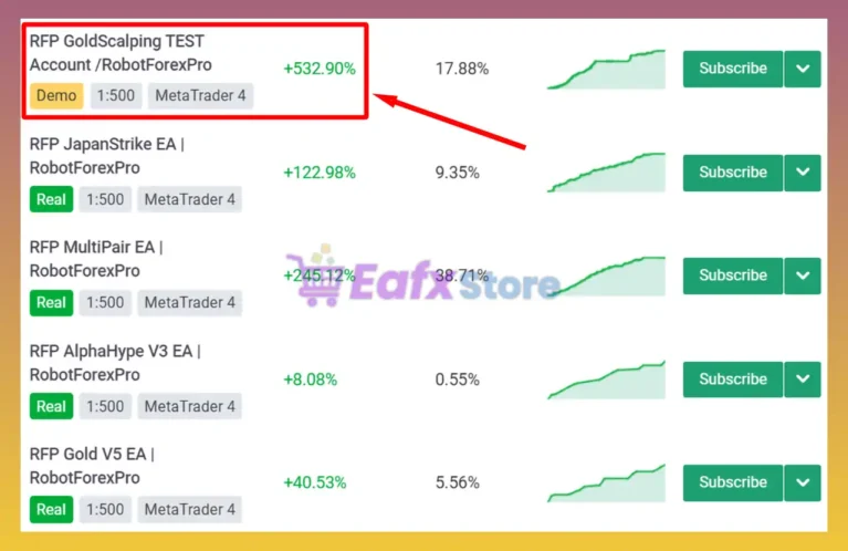 RFP Gold Scalping MT4 Review