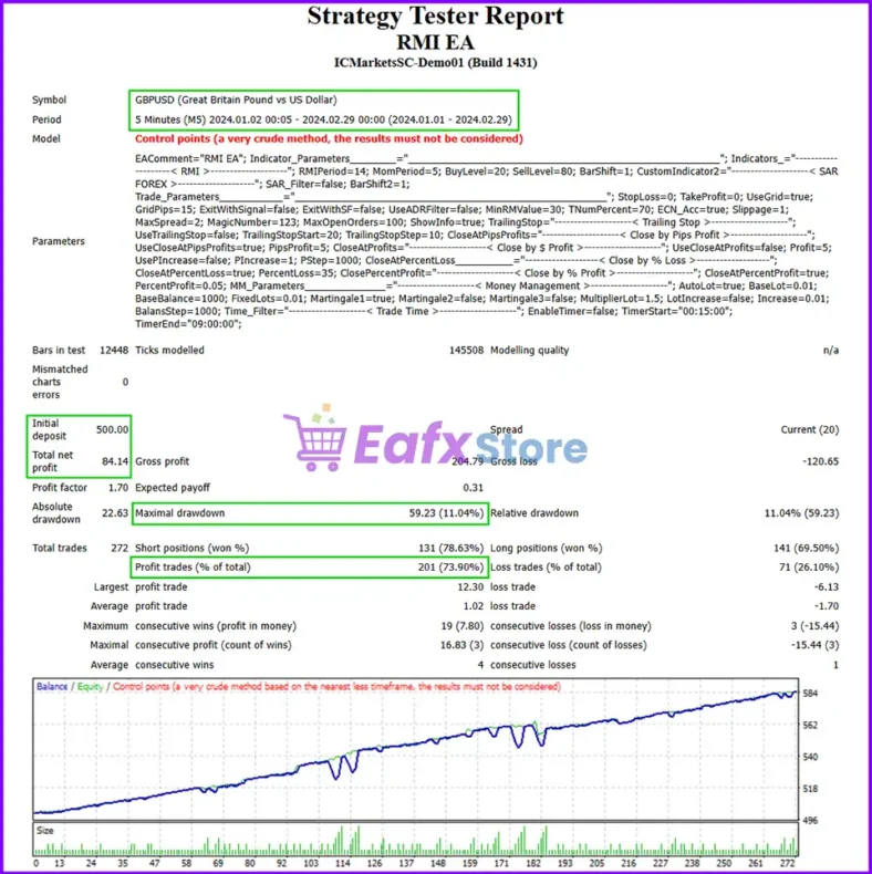 RMI EA MT4 backtest