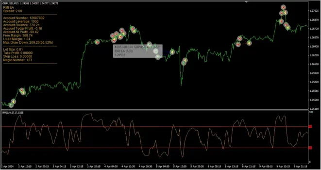 RMI EA MT4 overview