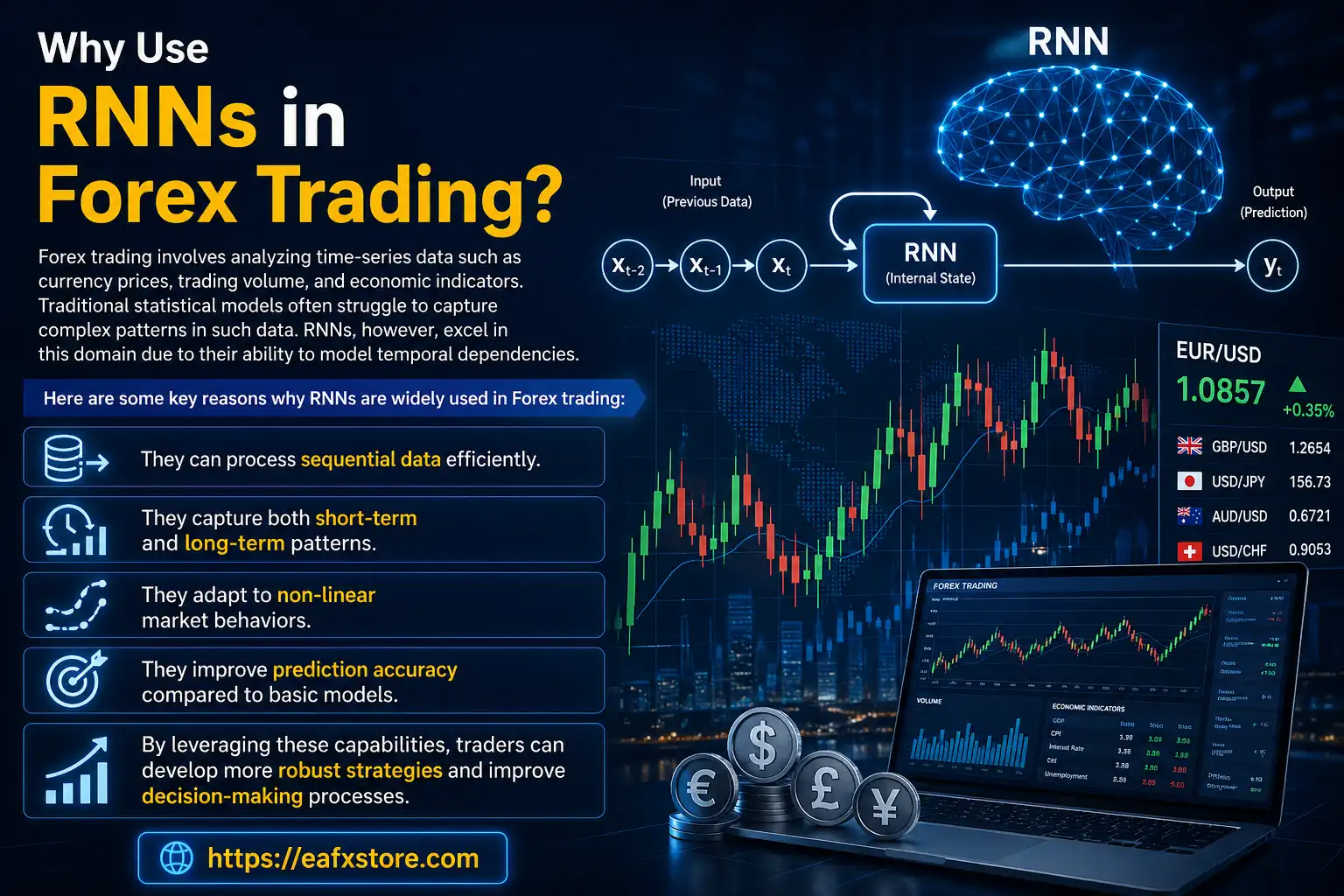 RNNs in Forex