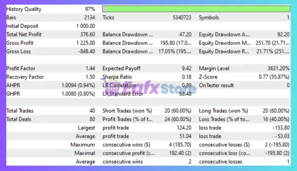RSAS By Capitarc EA Backtest Results