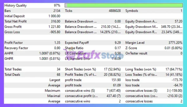 RSAS By Capitarc EA MT5 Backtest Results