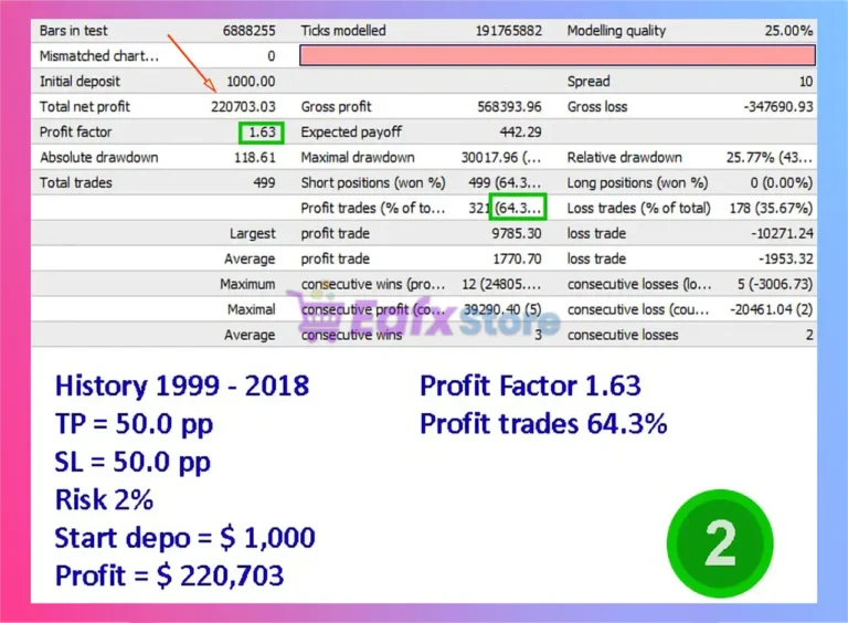 RSI Mashka EA Backtest