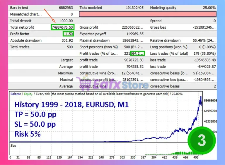 RSI Mashka EA MT4 Backtest