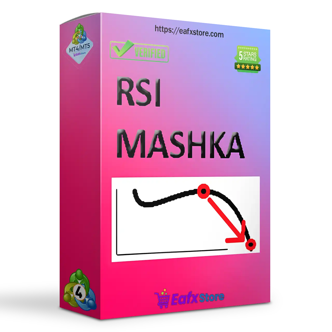 RSI Mashka EA MT4 with SetFiles (Latest version) - Unlimited