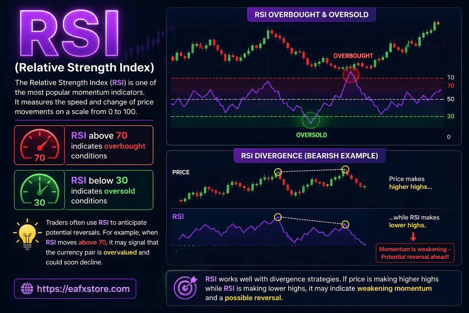 RSI momentum indicator