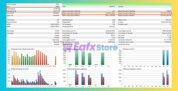 RTX Barbar EA MT5 Backtest