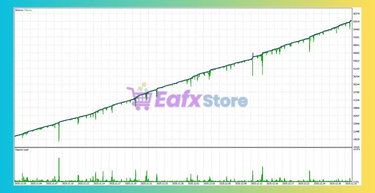 RTX Barbar EA MT5 v3.35 with SetFiles (Unlimited) 7 RTX Barbar MT5 Backtest
