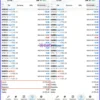 RTX CHIPERCORE EA Trading Results