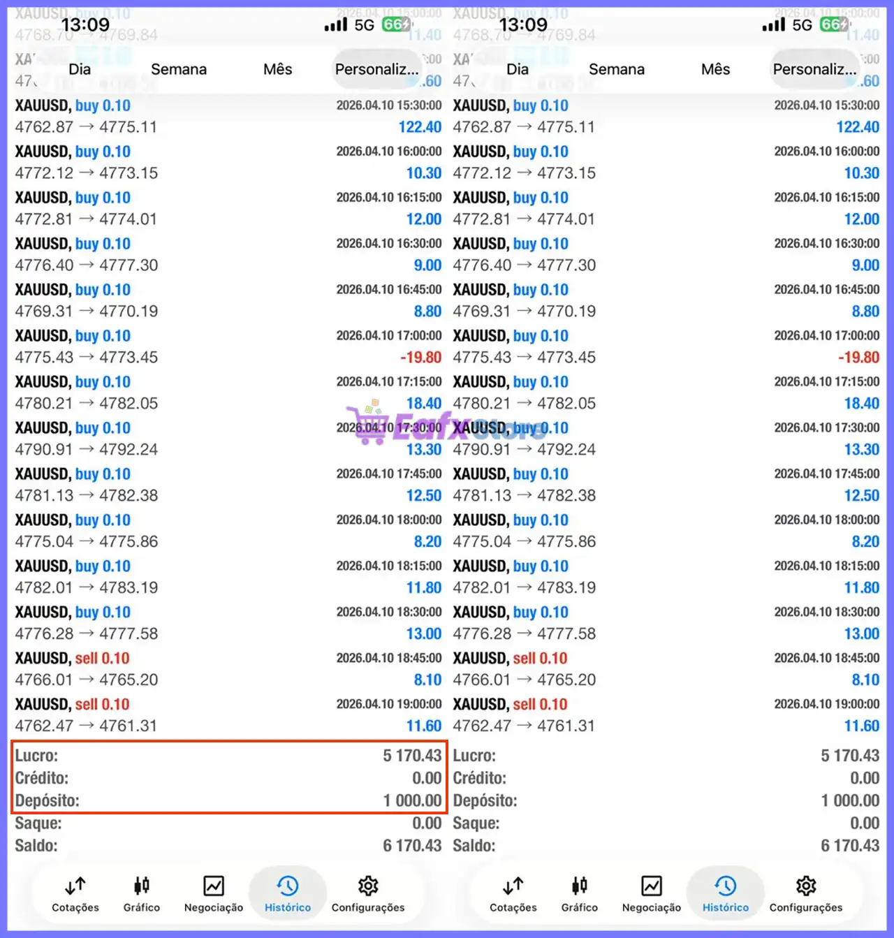 RTX CHIPERCORE EA MT5 v3.0 with SetFiles (Unlimited) 3 RTX CHIPERCORE EA Trading Results