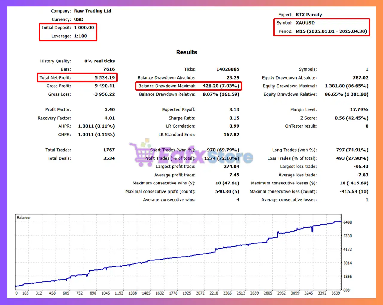 RTX Parody EA v1.7 Source Code MQ5 with SetFiles 2 RTX Parody EA Backtest Results