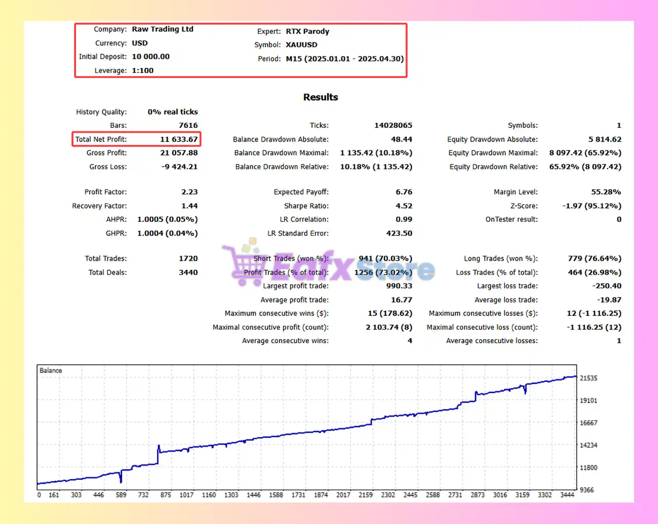 RTX Parody MT5 v1.3 + SetFiles (Unlimited) 3 RTX Parody EA Backtest