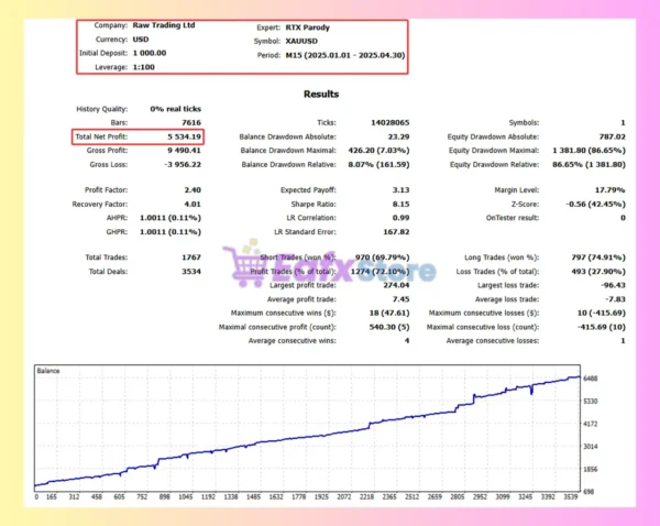 RTX Parody MT5 Backtest