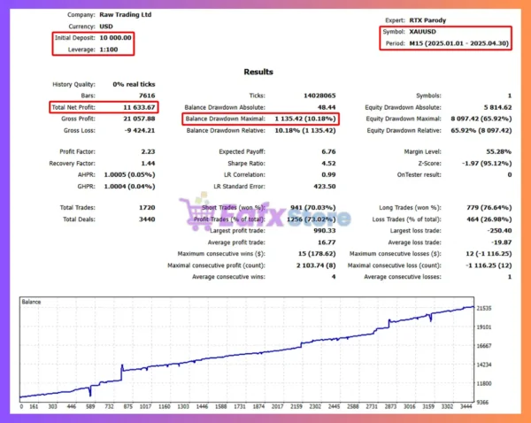 RTX Parody MT5 Backtest Results