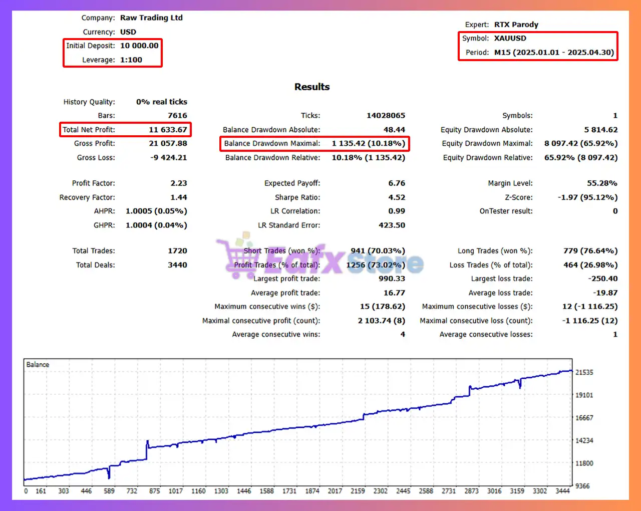RTX Parody EA v1.7 Source Code MQ5 with SetFiles 3 RTX Parody MT5 Backtest Results