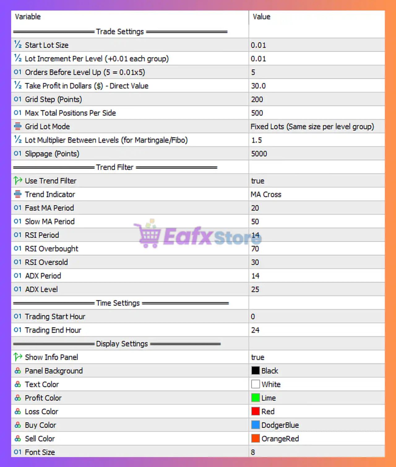 RVViper EA MT5 Settings Panel