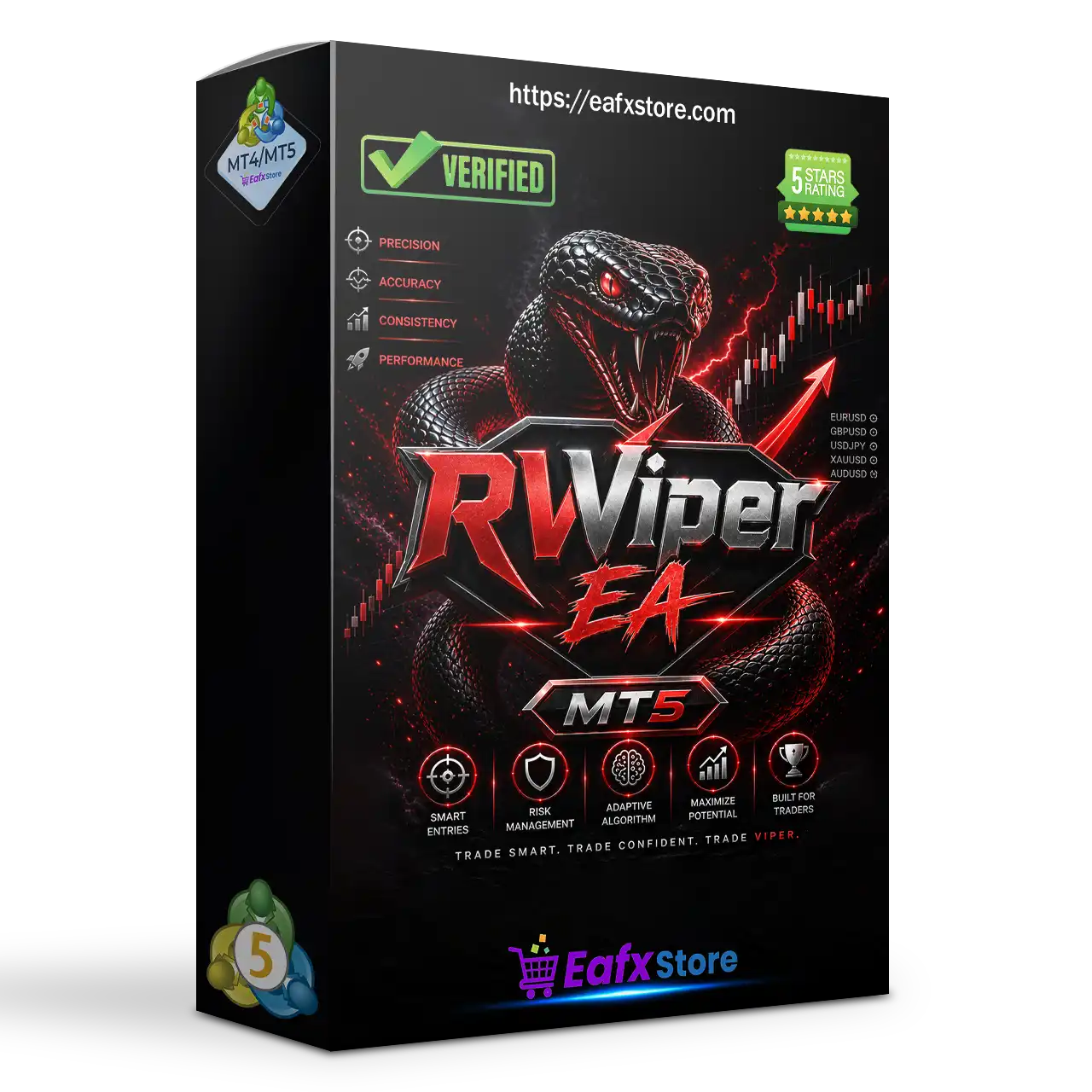 RVViper EA MT5 v1.1 with SetFiles (Unlimited)