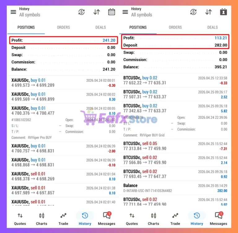 RVViper EA Trading Results