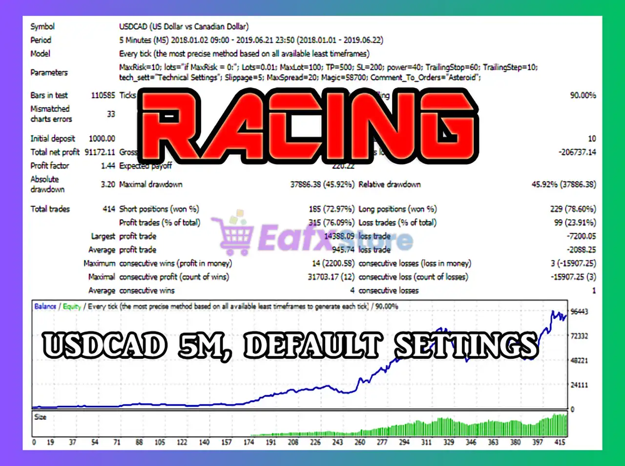 Racing EA MT4 (Latest version) - Unlimited 5 Racing EA Backtest