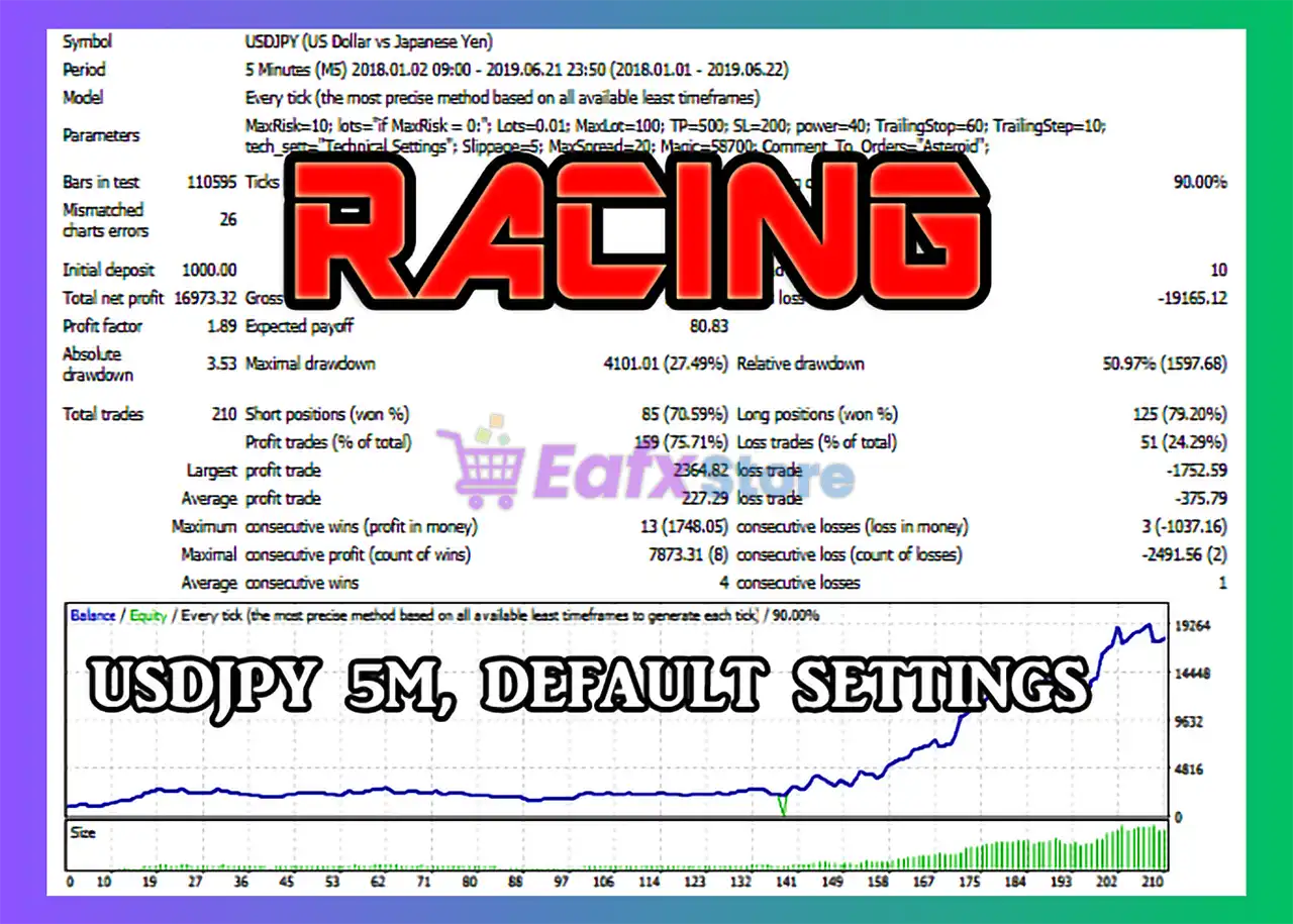 Racing EA MT4 (Latest version) - Unlimited 4 Racing EA MT4 Backtest