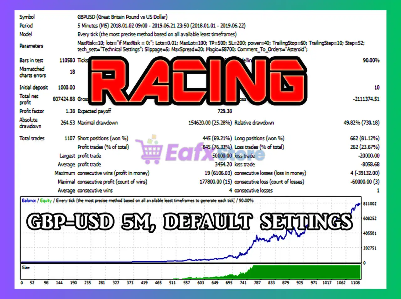 Racing EA MT4 (Latest version) - Unlimited 3 Racing MT4 Backtest