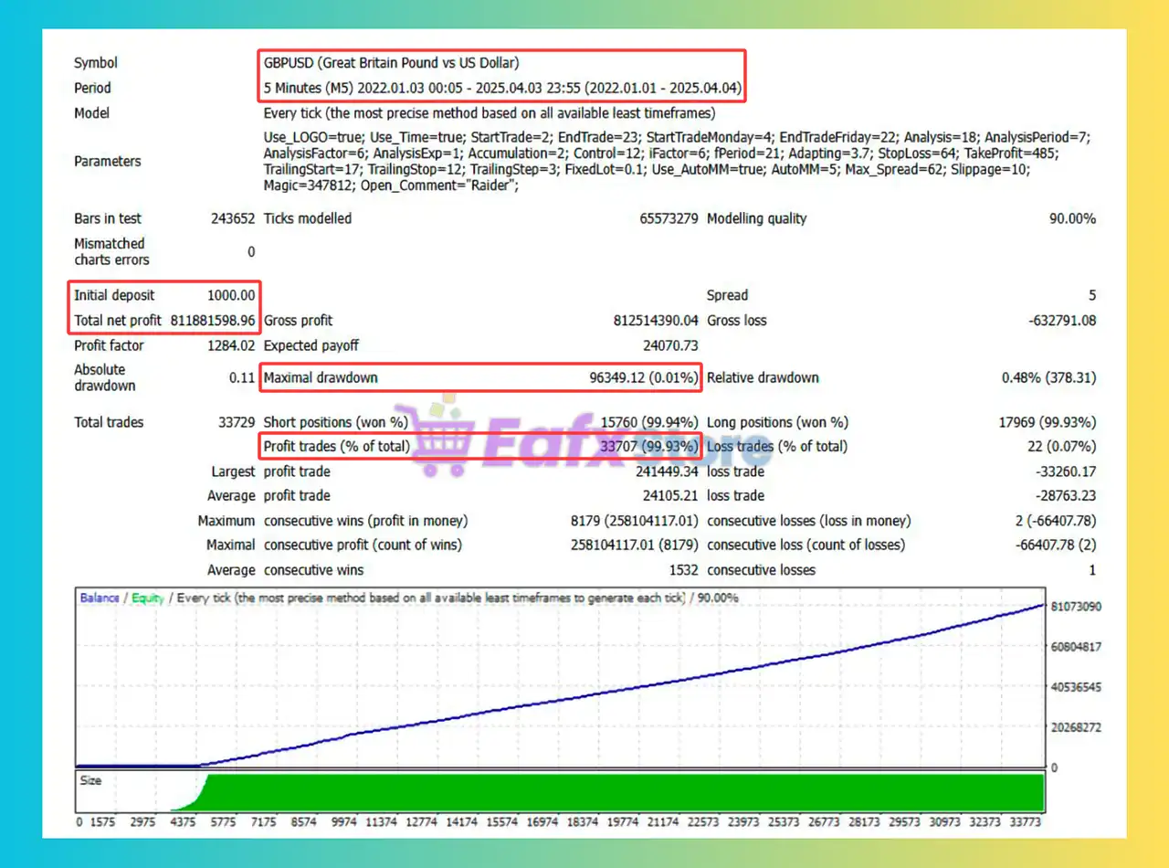 Raider EA MT4 (Latest version) - Unlimited 2 Raider EA Backtest