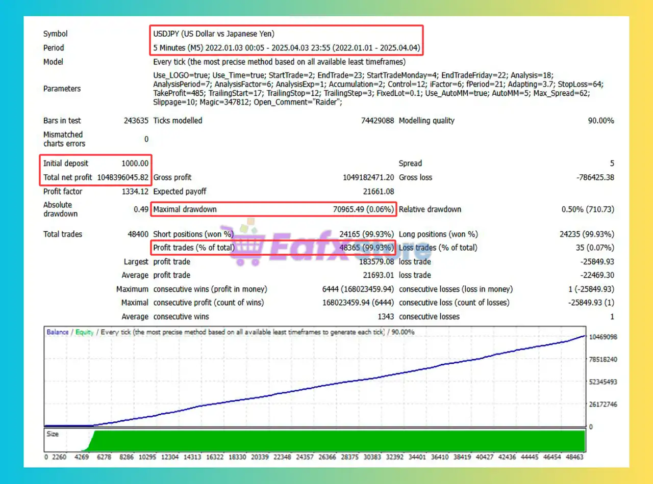 Raider EA MT4 (Latest version) - Unlimited 3 Raider EA MT4 Backtest