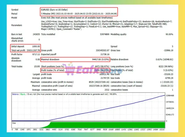 Raider EA MT4 Backtests