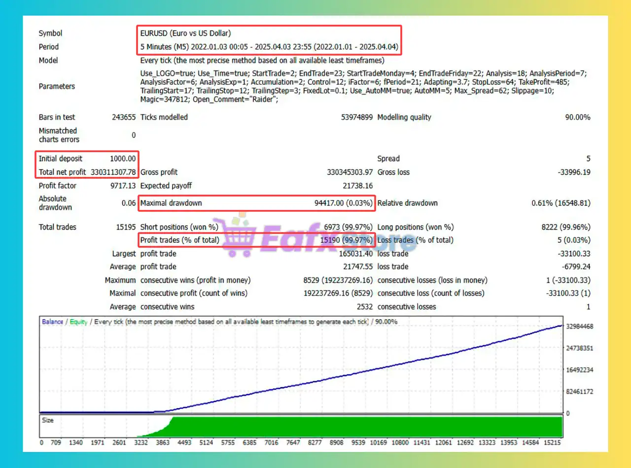 Raider EA MT4 (Latest version) - Unlimited 4 Raider EA MT4 Backtests