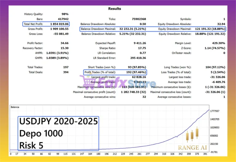 Range AI MT5 Backtest Results with USDJPY