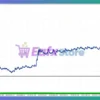Range Breakout EA MT4 Backtest Trading Results