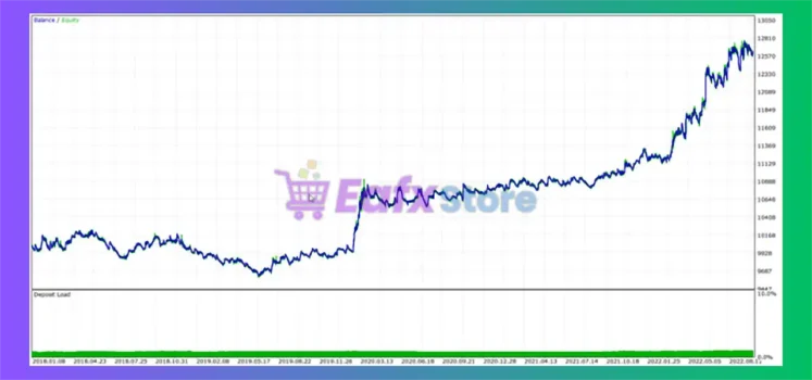 Range Breakout EA MT4 Backtest Trading Results